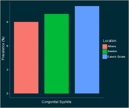 Syphilis Final.pdf