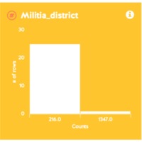 militia district.png