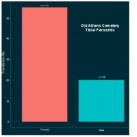 Baldwin Periostitis by Sex.pdf