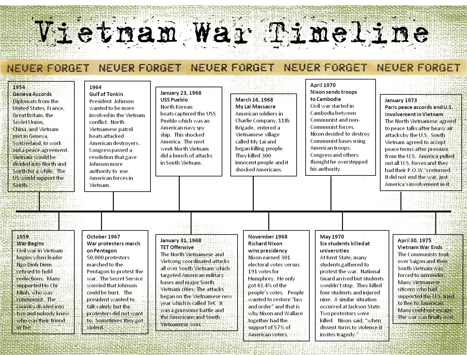 vietnam-war-timeline-exhibits