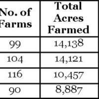 Farm Stats Table.png.jpg