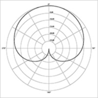 CardioidDiagram.png