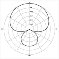 Super_HyperCardioidDiagram.jpg